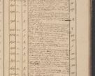Zdjęcie nr 220 dla obiektu archiwalnego: Protocollon exhibitorum in Ecclesiasticis ex anno 1825