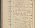Zdjęcie nr 219 dla obiektu archiwalnego: Protocollon exhibitorum in Ecclesiasticis ex anno 1825