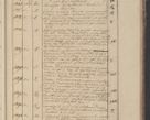 Zdjęcie nr 218 dla obiektu archiwalnego: Protocollon exhibitorum in Ecclesiasticis ex anno 1825