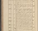 Zdjęcie nr 217 dla obiektu archiwalnego: Protocollon exhibitorum in Ecclesiasticis ex anno 1825