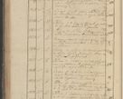 Zdjęcie nr 215 dla obiektu archiwalnego: Protocollon exhibitorum in Ecclesiasticis ex anno 1825