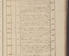 Zdjęcie nr 214 dla obiektu archiwalnego: Protocollon exhibitorum in Ecclesiasticis ex anno 1825