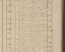 Zdjęcie nr 216 dla obiektu archiwalnego: Protocollon exhibitorum in Ecclesiasticis ex anno 1825