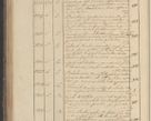 Zdjęcie nr 213 dla obiektu archiwalnego: Protocollon exhibitorum in Ecclesiasticis ex anno 1825
