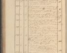 Zdjęcie nr 211 dla obiektu archiwalnego: Protocollon exhibitorum in Ecclesiasticis ex anno 1825
