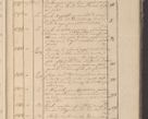 Zdjęcie nr 210 dla obiektu archiwalnego: Protocollon exhibitorum in Ecclesiasticis ex anno 1825