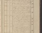 Zdjęcie nr 212 dla obiektu archiwalnego: Protocollon exhibitorum in Ecclesiasticis ex anno 1825