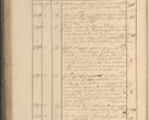 Zdjęcie nr 209 dla obiektu archiwalnego: Protocollon exhibitorum in Ecclesiasticis ex anno 1825