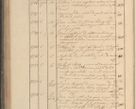 Zdjęcie nr 205 dla obiektu archiwalnego: Protocollon exhibitorum in Ecclesiasticis ex anno 1825
