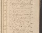 Zdjęcie nr 206 dla obiektu archiwalnego: Protocollon exhibitorum in Ecclesiasticis ex anno 1825