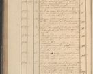 Zdjęcie nr 203 dla obiektu archiwalnego: Protocollon exhibitorum in Ecclesiasticis ex anno 1825