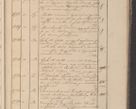 Zdjęcie nr 202 dla obiektu archiwalnego: Protocollon exhibitorum in Ecclesiasticis ex anno 1825