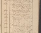 Zdjęcie nr 200 dla obiektu archiwalnego: Protocollon exhibitorum in Ecclesiasticis ex anno 1825