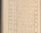 Zdjęcie nr 201 dla obiektu archiwalnego: Protocollon exhibitorum in Ecclesiasticis ex anno 1825