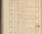 Zdjęcie nr 199 dla obiektu archiwalnego: Protocollon exhibitorum in Ecclesiasticis ex anno 1825