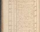 Zdjęcie nr 197 dla obiektu archiwalnego: Protocollon exhibitorum in Ecclesiasticis ex anno 1825