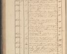 Zdjęcie nr 195 dla obiektu archiwalnego: Protocollon exhibitorum in Ecclesiasticis ex anno 1825