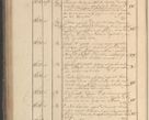 Zdjęcie nr 193 dla obiektu archiwalnego: Protocollon exhibitorum in Ecclesiasticis ex anno 1825