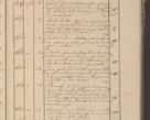 Zdjęcie nr 196 dla obiektu archiwalnego: Protocollon exhibitorum in Ecclesiasticis ex anno 1825