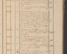 Zdjęcie nr 192 dla obiektu archiwalnego: Protocollon exhibitorum in Ecclesiasticis ex anno 1825