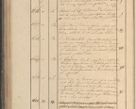 Zdjęcie nr 191 dla obiektu archiwalnego: Protocollon exhibitorum in Ecclesiasticis ex anno 1825