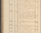 Zdjęcie nr 189 dla obiektu archiwalnego: Protocollon exhibitorum in Ecclesiasticis ex anno 1825