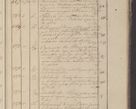 Zdjęcie nr 186 dla obiektu archiwalnego: Protocollon exhibitorum in Ecclesiasticis ex anno 1825