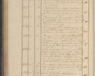 Zdjęcie nr 187 dla obiektu archiwalnego: Protocollon exhibitorum in Ecclesiasticis ex anno 1825