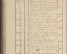Zdjęcie nr 185 dla obiektu archiwalnego: Protocollon exhibitorum in Ecclesiasticis ex anno 1825