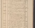 Zdjęcie nr 182 dla obiektu archiwalnego: Protocollon exhibitorum in Ecclesiasticis ex anno 1825