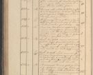 Zdjęcie nr 181 dla obiektu archiwalnego: Protocollon exhibitorum in Ecclesiasticis ex anno 1825