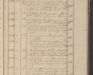 Zdjęcie nr 184 dla obiektu archiwalnego: Protocollon exhibitorum in Ecclesiasticis ex anno 1825