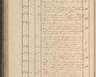 Zdjęcie nr 183 dla obiektu archiwalnego: Protocollon exhibitorum in Ecclesiasticis ex anno 1825