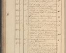 Zdjęcie nr 175 dla obiektu archiwalnego: Protocollon exhibitorum in Ecclesiasticis ex anno 1825