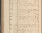 Zdjęcie nr 177 dla obiektu archiwalnego: Protocollon exhibitorum in Ecclesiasticis ex anno 1825
