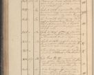 Zdjęcie nr 173 dla obiektu archiwalnego: Protocollon exhibitorum in Ecclesiasticis ex anno 1825