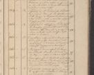 Zdjęcie nr 174 dla obiektu archiwalnego: Protocollon exhibitorum in Ecclesiasticis ex anno 1825