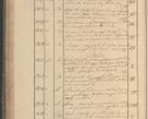 Zdjęcie nr 171 dla obiektu archiwalnego: Protocollon exhibitorum in Ecclesiasticis ex anno 1825