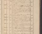 Zdjęcie nr 170 dla obiektu archiwalnego: Protocollon exhibitorum in Ecclesiasticis ex anno 1825