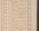 Zdjęcie nr 168 dla obiektu archiwalnego: Protocollon exhibitorum in Ecclesiasticis ex anno 1825