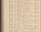 Zdjęcie nr 167 dla obiektu archiwalnego: Protocollon exhibitorum in Ecclesiasticis ex anno 1825
