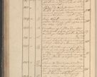 Zdjęcie nr 169 dla obiektu archiwalnego: Protocollon exhibitorum in Ecclesiasticis ex anno 1825