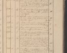 Zdjęcie nr 166 dla obiektu archiwalnego: Protocollon exhibitorum in Ecclesiasticis ex anno 1825