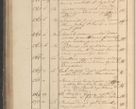 Zdjęcie nr 165 dla obiektu archiwalnego: Protocollon exhibitorum in Ecclesiasticis ex anno 1825