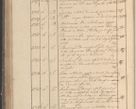 Zdjęcie nr 161 dla obiektu archiwalnego: Protocollon exhibitorum in Ecclesiasticis ex anno 1825