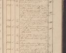 Zdjęcie nr 162 dla obiektu archiwalnego: Protocollon exhibitorum in Ecclesiasticis ex anno 1825