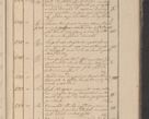 Zdjęcie nr 160 dla obiektu archiwalnego: Protocollon exhibitorum in Ecclesiasticis ex anno 1825