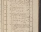 Zdjęcie nr 158 dla obiektu archiwalnego: Protocollon exhibitorum in Ecclesiasticis ex anno 1825