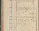 Zdjęcie nr 159 dla obiektu archiwalnego: Protocollon exhibitorum in Ecclesiasticis ex anno 1825