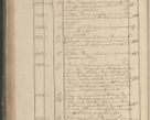 Zdjęcie nr 157 dla obiektu archiwalnego: Protocollon exhibitorum in Ecclesiasticis ex anno 1825